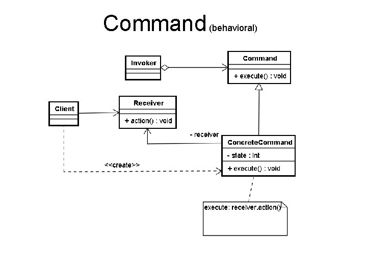 Command (behavioral) 