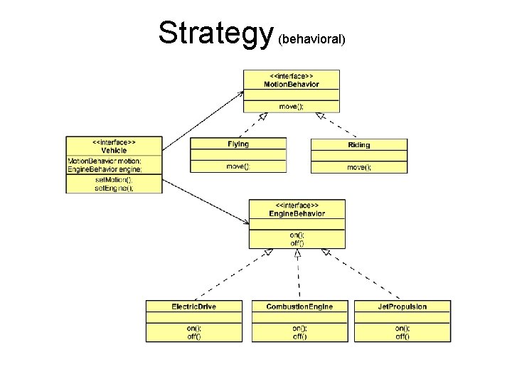 Strategy (behavioral) 