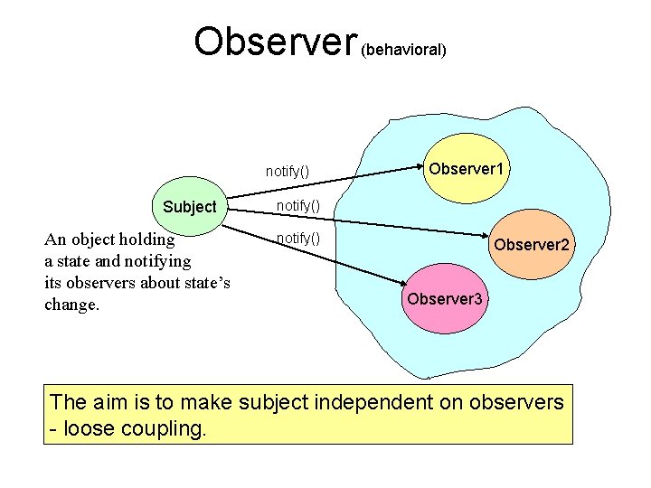 Observer (behavioral) notify() Subject An object holding a state and notifying its observers about