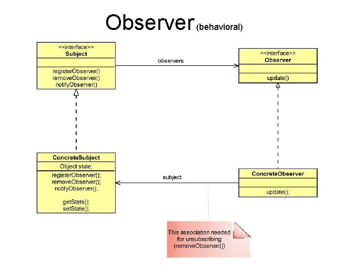 Observer (behavioral) 