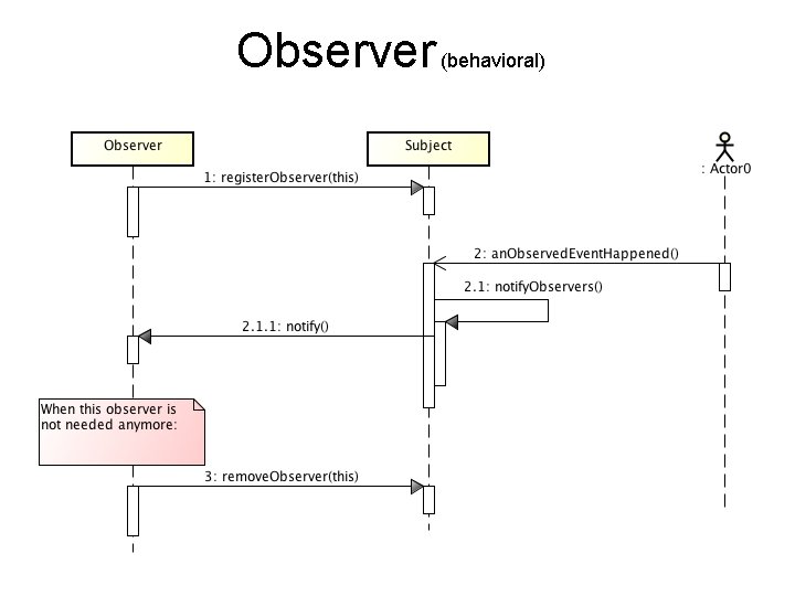 Observer (behavioral) 