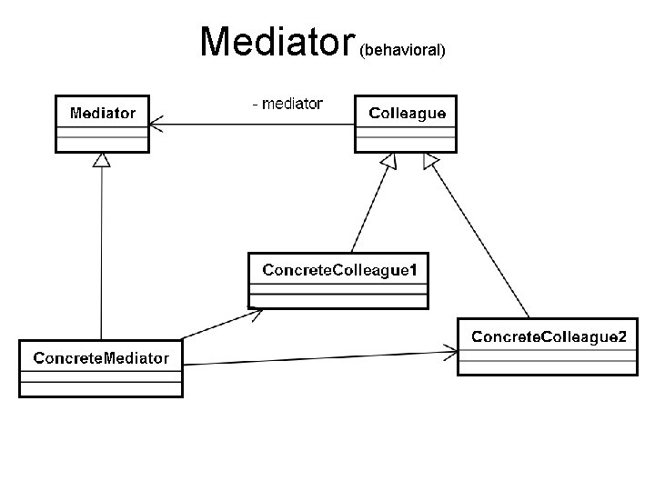 Mediator (behavioral) 