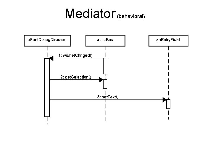 Mediator (behavioral) 