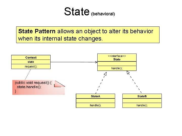 State (behavioral) State Pattern allows an object to alter its behavior when its internal