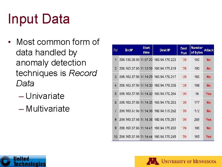 Input Data • Most common form of data handled by anomaly detection techniques is