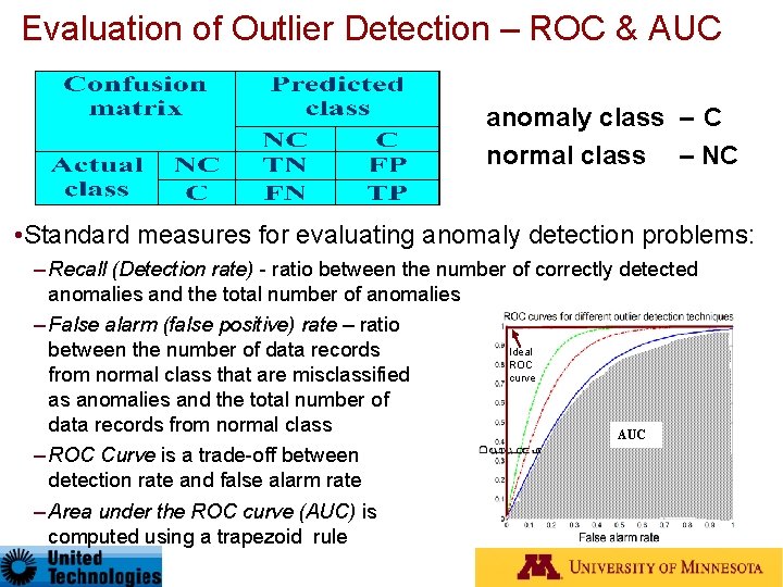 Evaluation of Outlier Detection – ROC & AUC anomaly class – C normal class