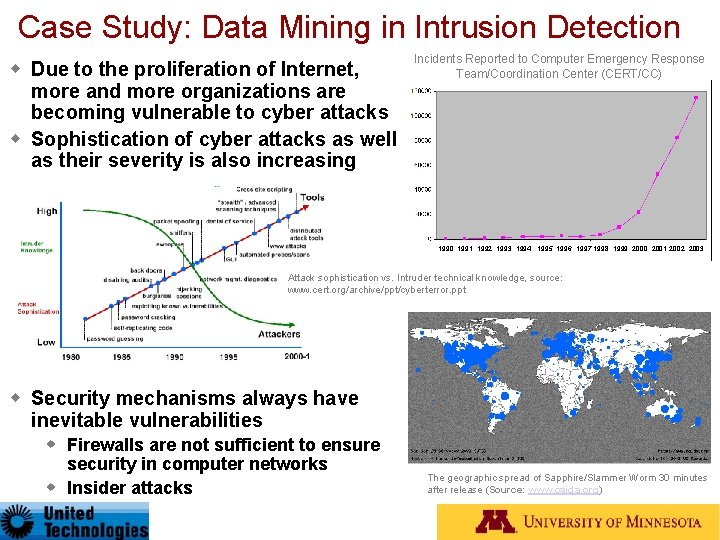 Case Study: Data Mining in Intrusion Detection Due to the proliferation of Internet, more