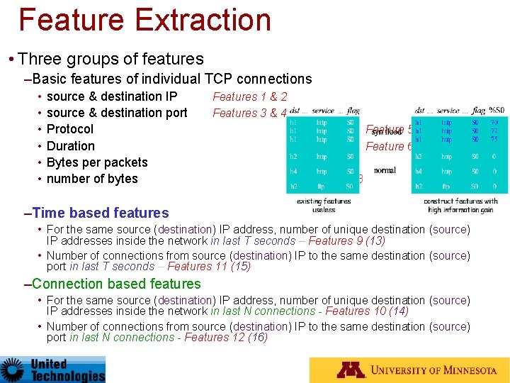 Feature Extraction • Three groups of features –Basic features of individual TCP connections •