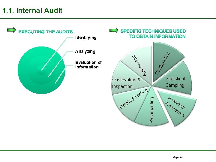 1. 1. Internal Audit Identifying De t e ail tin s e d T