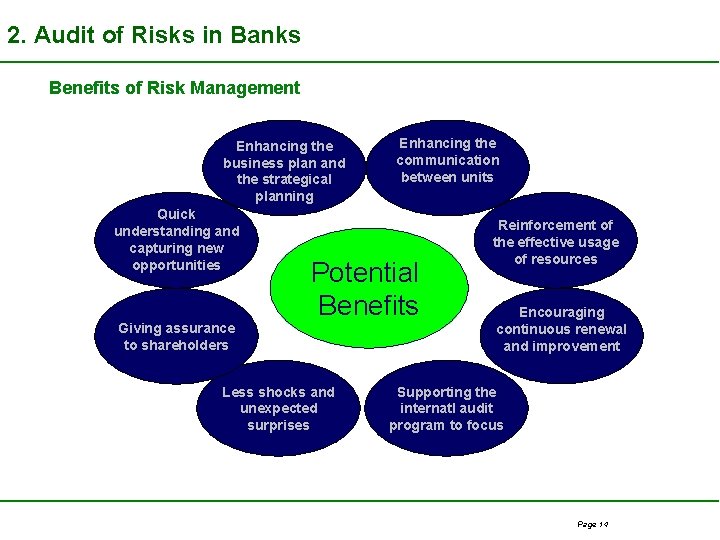 2. Audit of Risks in Banks Benefits of Risk Management Enhancing the business plan