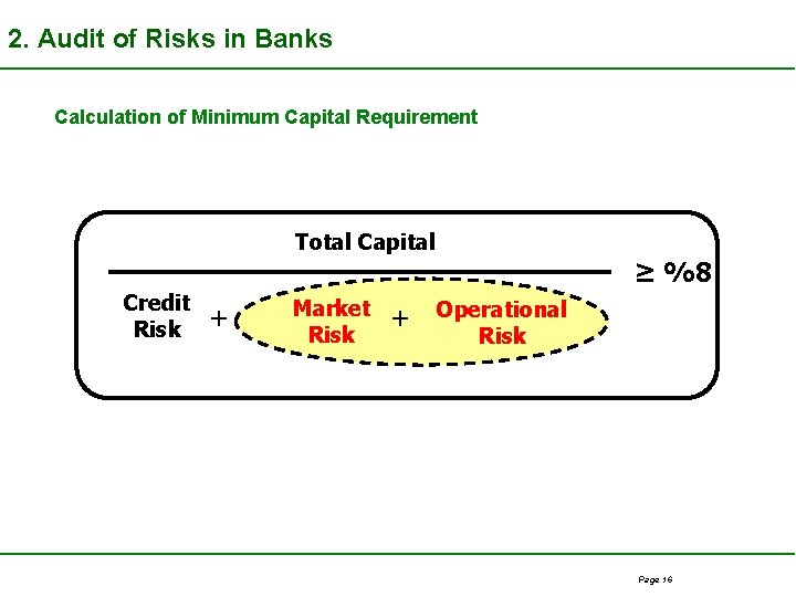 2. Audit of Risks in Banks Calculation of Minimum Capital Requirement Total Capital ≥