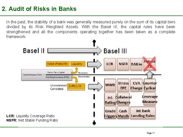 2. Audit of Risks in Banks In the past, the stability of a bank