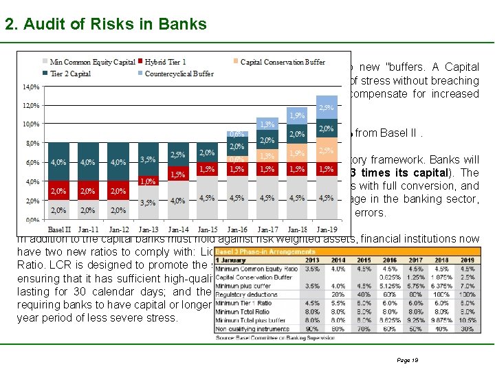 2. Audit of Risks in Banks In view of preserving core Tier 1, the