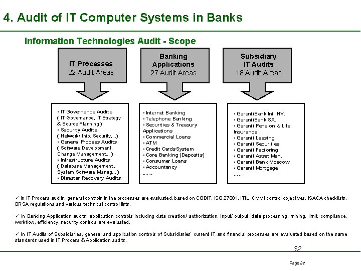 4. Audit of IT Computer Systems in Banks Information Technologies Audit - Scope IT