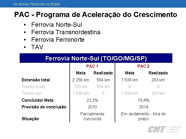 As Novas Ferrovias no Brasil PAC - Programa de Aceleração do Crescimento • •
