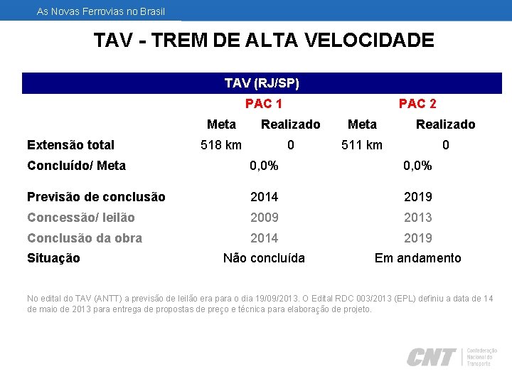 As Novas Ferrovias no Brasil TAV - TREM DE ALTA VELOCIDADE TAV (RJ/SP) PAC