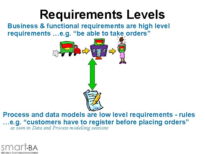 Requirements Levels Business & functional requirements are high level requirements …e. g. “be able