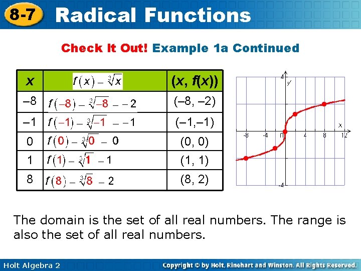 8 -7 Radical Functions Check It Out! Example 1 a Continued x (x, f(x))