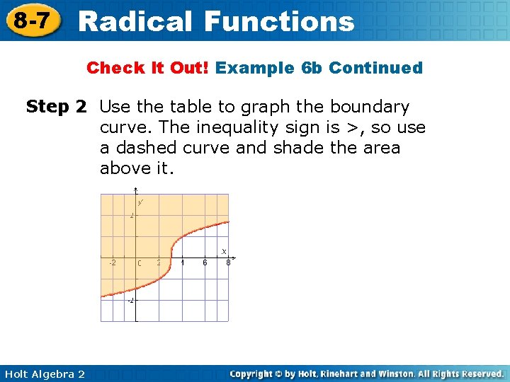 8 -7 Radical Functions Check It Out! Example 6 b Continued Step 2 Use