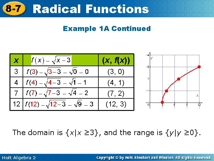 8 -7 Radical Functions Example 1 A Continued x (x, f(x)) 3 (3, 0)