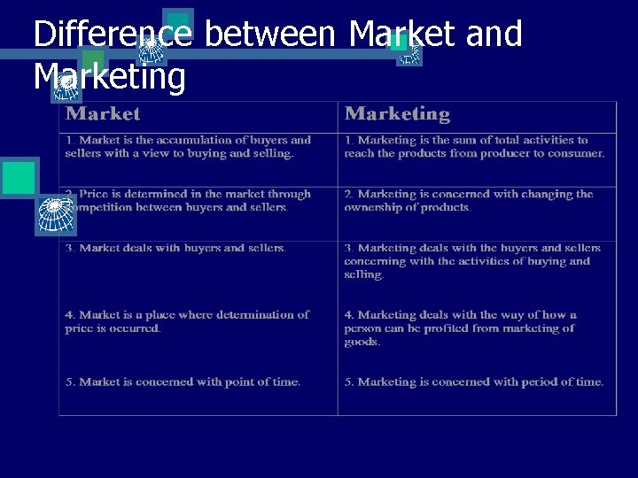 Difference between Market and Marketing 