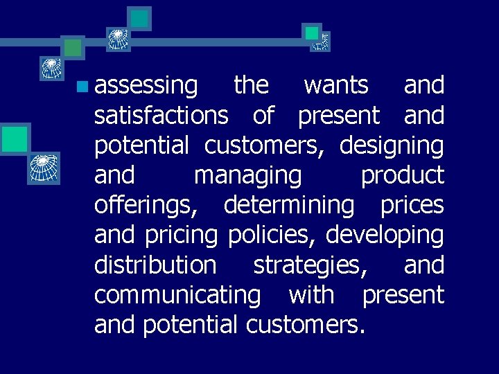 n assessing the wants and satisfactions of present and potential customers, designing and managing