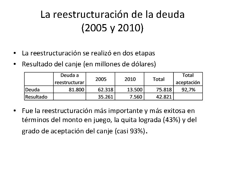 La reestructuración de la deuda (2005 y 2010) • La reestructuración se realizó en