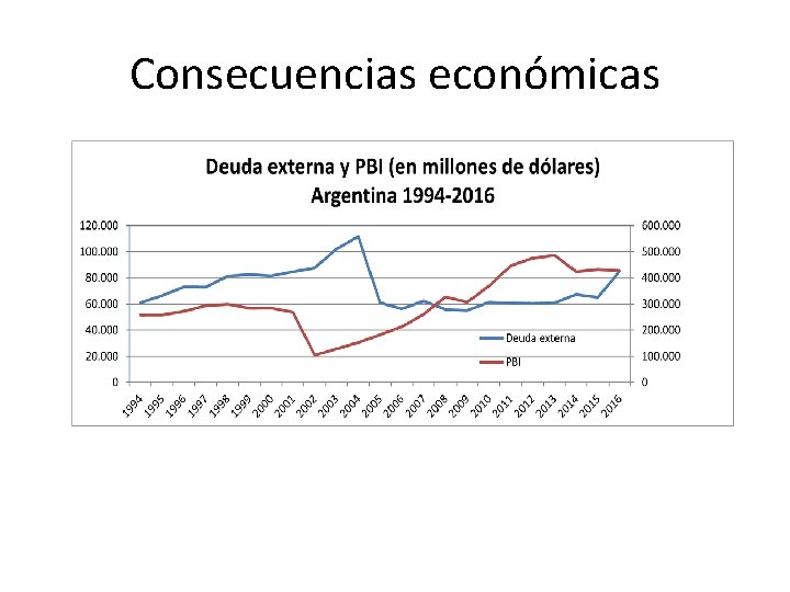 Consecuencias económicas 