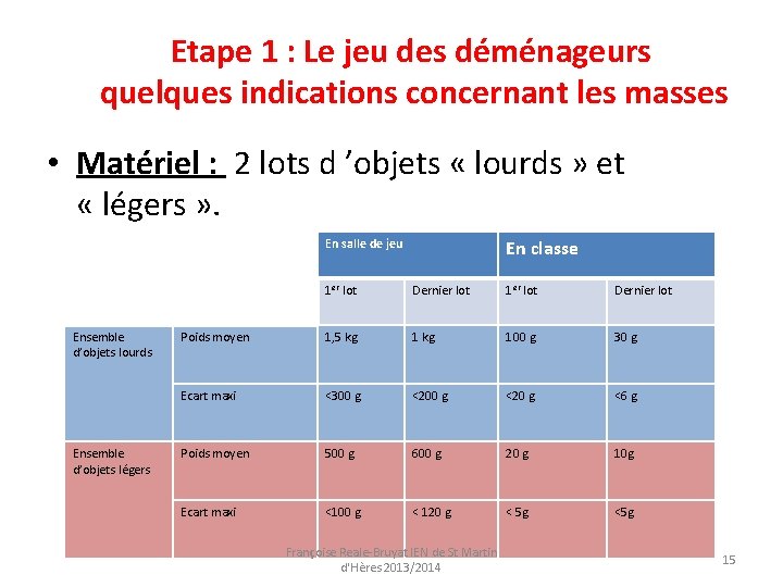 Etape 1 : Le jeu des déménageurs quelques indications concernant les masses • Matériel