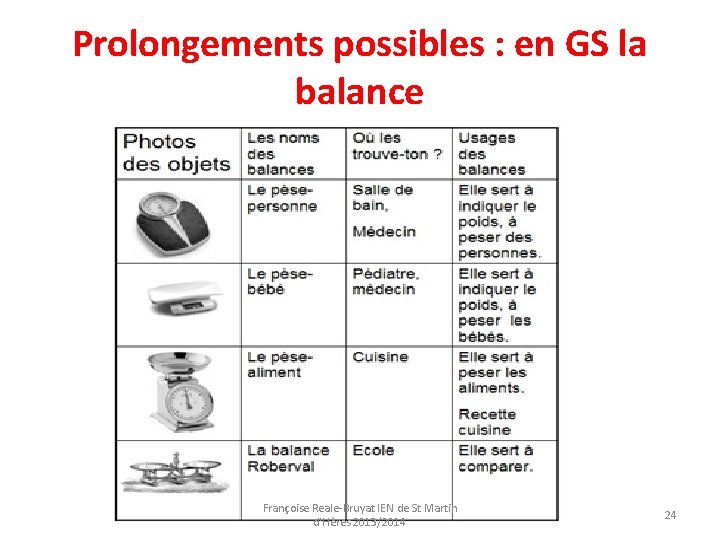 Prolongements possibles : en GS la balance Françoise Reale-Bruyat IEN de St Martin d'Hères