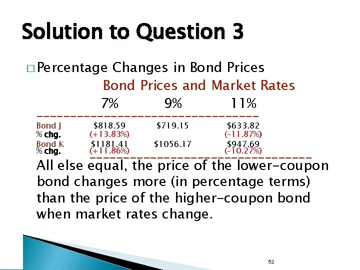 Solution to Question 3 � Percentage Changes in Bond Prices and Market Rates 7%