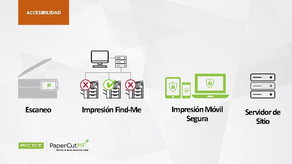 ACCESIBILIDAD Escaneo Impresión Find-Me Soluciones de Gestión de Impresión | Salud Impresión Móvil Segura