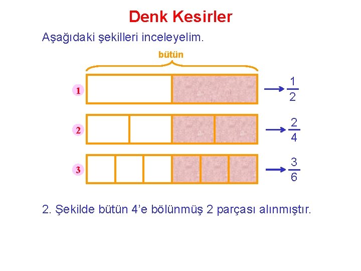 Denk Kesirler Aşağıdaki şekilleri inceleyelim. bütün 1 1 2 2 2 4 3 3