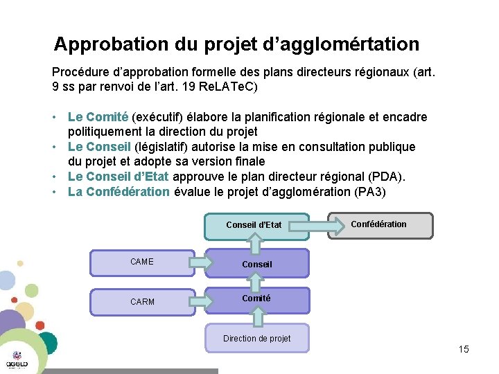 Approbation du projet d’agglomértation Procédure d’approbation formelle des plans directeurs régionaux (art. 9 ss