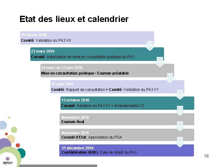 Etat des lieux et calendrier 25 février 2016 Comité: Validation du PA 3 V