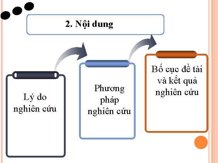 2. Nội dung Lý do nghiên cứu Phương pháp nghiên cứu Bố cục đề