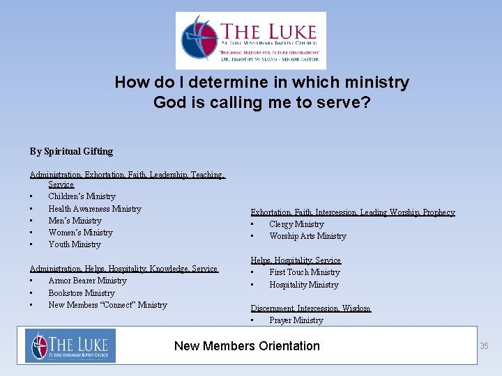 How do I determine in which ministry God is calling me to serve? By