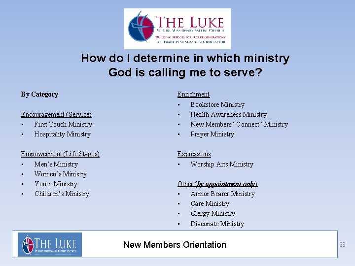 How do I determine in which ministry God is calling me to serve? By