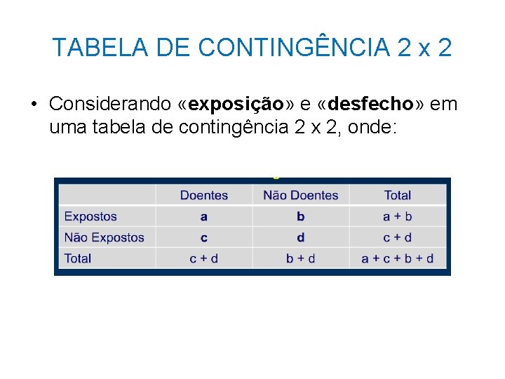 TABELA DE CONTINGÊNCIA 2 x 2 • Considerando «exposição» e «desfecho» em uma tabela