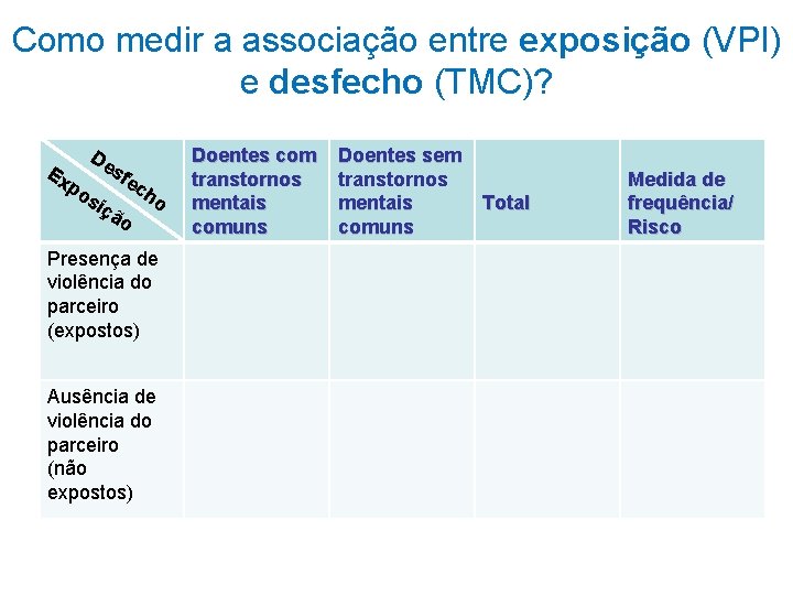 Como medir a associação entre exposição (VPI) e desfecho (TMC)? Ex De s po