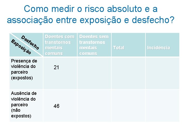 Como medir o risco absoluto e a associação entre exposição e desfecho? Ex De