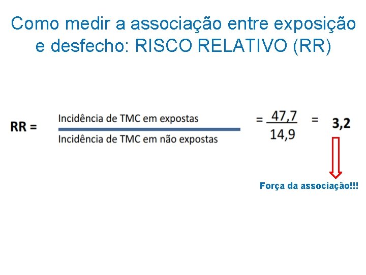 Como medir a associação entre exposição e desfecho: RISCO RELATIVO (RR) Força da associação!!!