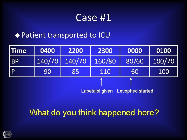 Case #1 u Patient Time BP P transported to ICU 0400 2200 140/70 90