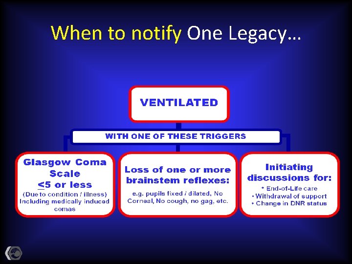 When to notify One Legacy… 