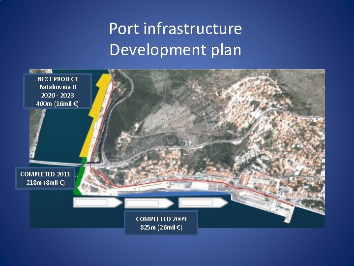 Port infrastructure Development plan NEXT PROJECT Batahovina II 2020 - 2023 400 m (16