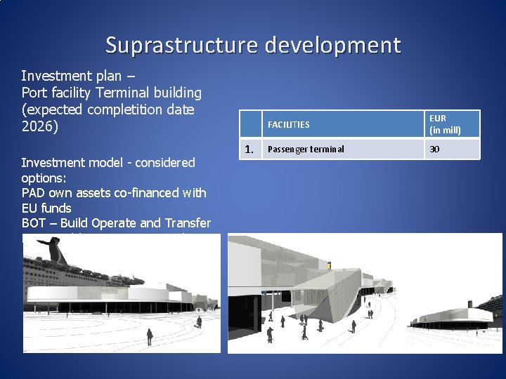 Suprastructure development Investment plan – Port facility Terminal building (expected completition date 2026) Investment