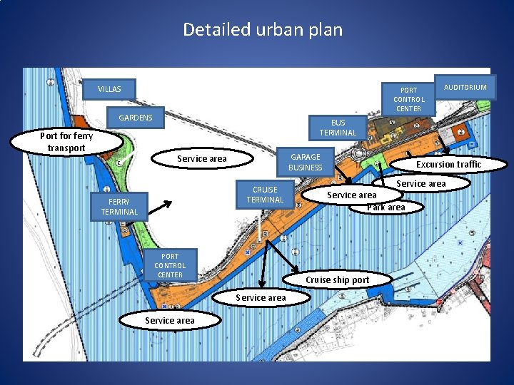 Detailed urban plan VILLAS PORT CONTROL CENTER GARDENS Port for ferry transport AUDITORIUM BUS