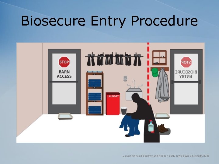 Biosecure Entry Procedure Center for Food Security and Public Health, Iowa State University, 2018 Biosecure Entry Procedure Center for Food Security and Public Health, Iowa State University, 2018