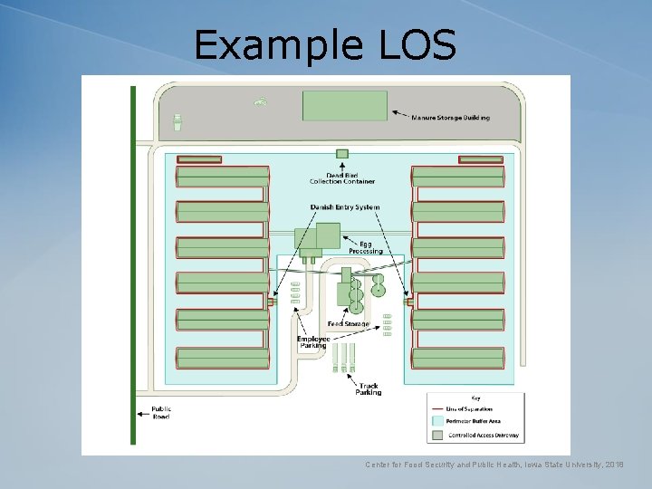 Example LOS Center for Food Security and Public Health, Iowa State University, 2018 