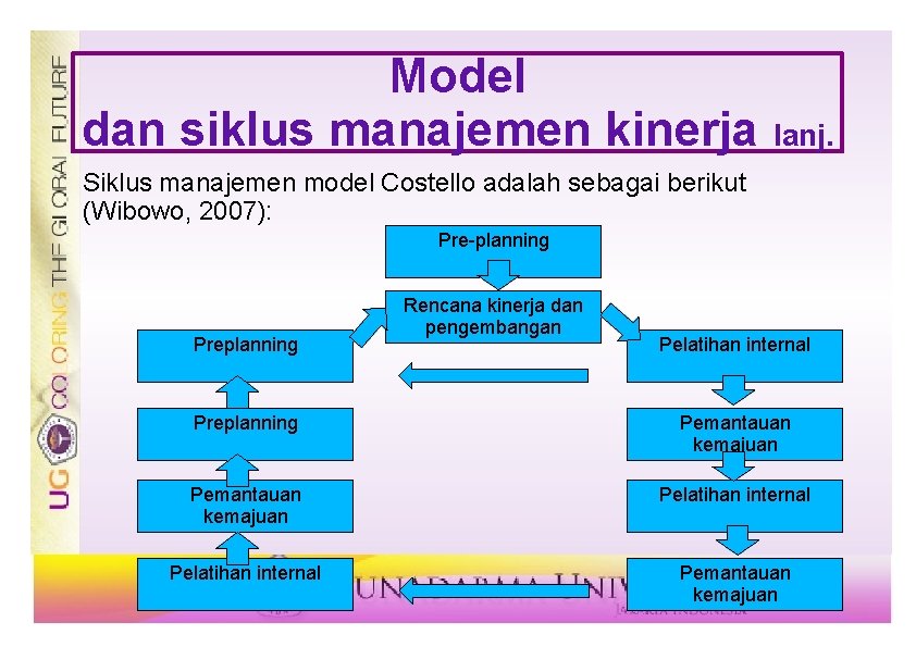 Model dan siklus manajemen kinerja lanj. Siklus manajemen model Costello adalah sebagai berikut (Wibowo,